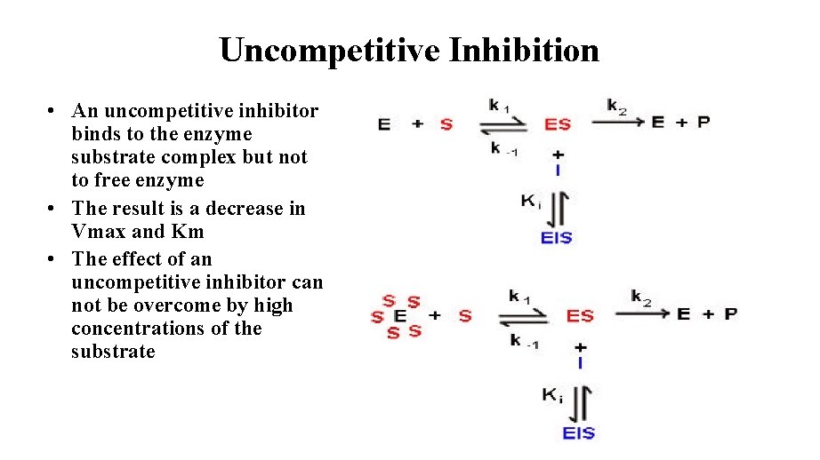 Uncompetitive Inhibition • An uncompetitive inhibitor binds to the enzyme substrate complex but not