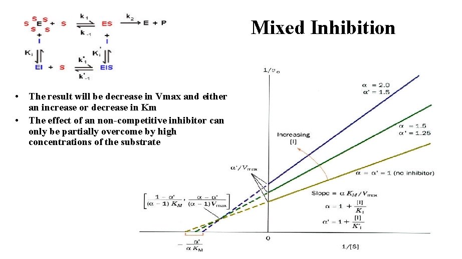 Mixed Inhibition • The result will be decrease in Vmax and either an increase