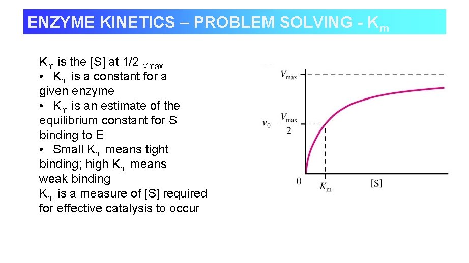 ENZYME KINETICS – PROBLEM SOLVING - Km Km is the [S] at 1/2 Vmax