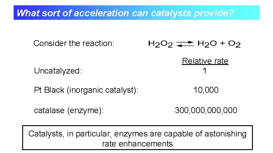 What sort of acceleration catalysts provide? Consider the reaction: Uncatalyzed: Relative rate 1 Pt