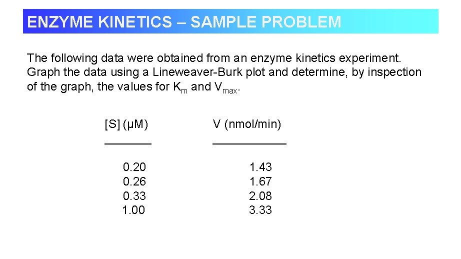 ENZYME KINETICS – SAMPLE PROBLEM The following data were obtained from an enzyme kinetics