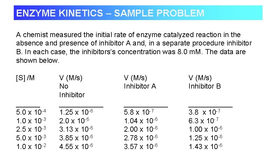 ENZYME KINETICS – SAMPLE PROBLEM A chemist measured the initial rate of enzyme catalyzed