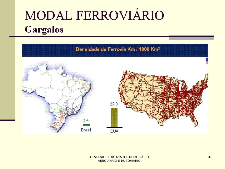 MODAL FERROVIÁRIO Gargalos III - MODAL FERROVIÁRIO, RODOVIÁRIO, AEROVIÁRIO E DUTOVIÁRIO 32 