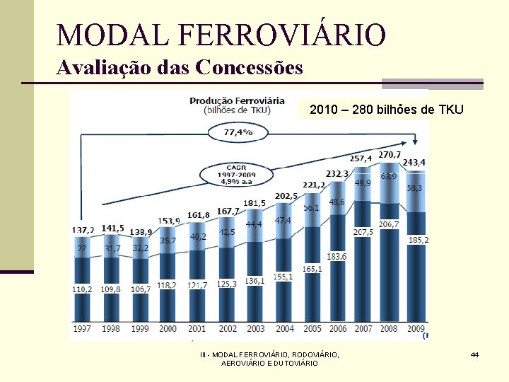 MODAL FERROVIÁRIO Avaliação das Concessões 2010 – 280 bilhões de TKU III - MODAL