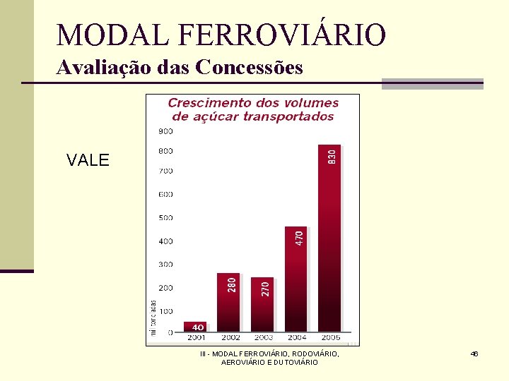 MODAL FERROVIÁRIO Avaliação das Concessões VALE III - MODAL FERROVIÁRIO, RODOVIÁRIO, AEROVIÁRIO E DUTOVIÁRIO