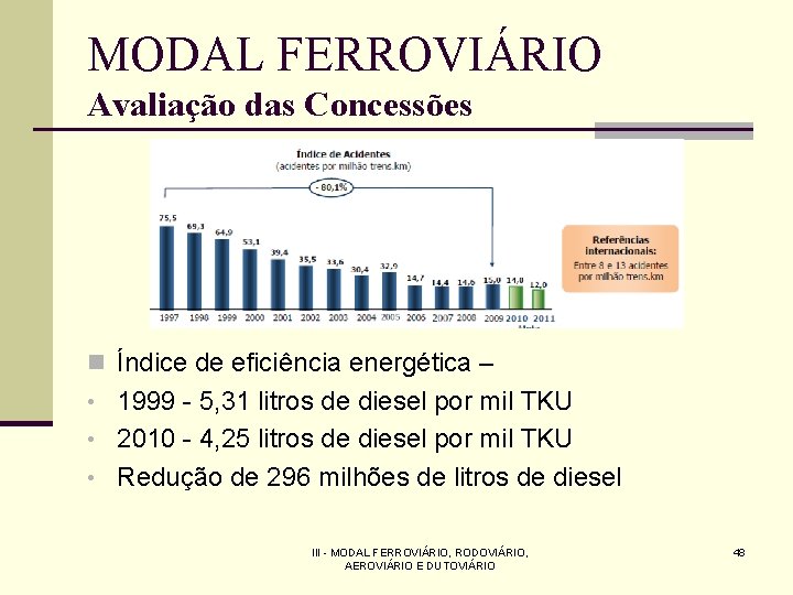 MODAL FERROVIÁRIO Avaliação das Concessões n Índice de eficiência energética – • 1999 -