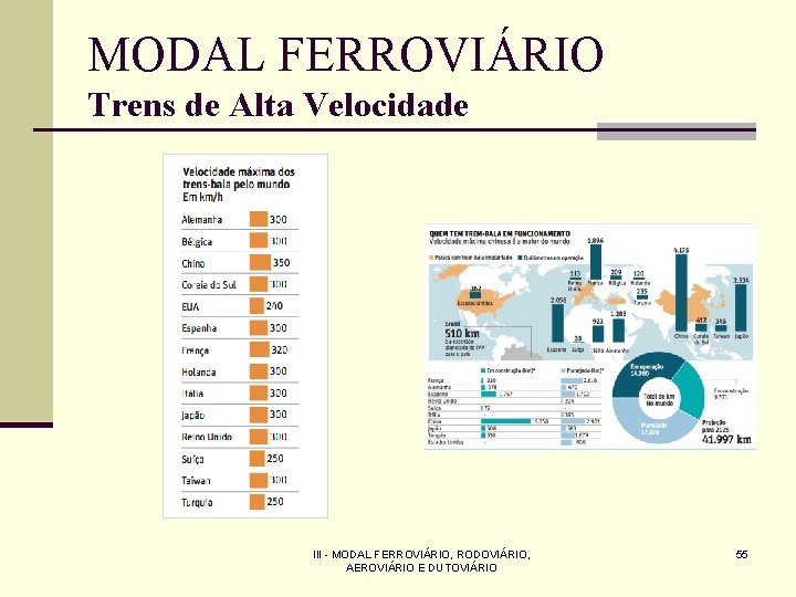 MODAL FERROVIÁRIO Trens de Alta Velocidade III - MODAL FERROVIÁRIO, RODOVIÁRIO, AEROVIÁRIO E DUTOVIÁRIO