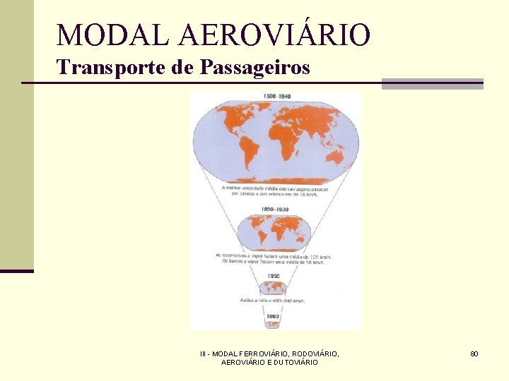 MODAL AEROVIÁRIO Transporte de Passageiros III - MODAL FERROVIÁRIO, RODOVIÁRIO, AEROVIÁRIO E DUTOVIÁRIO 80