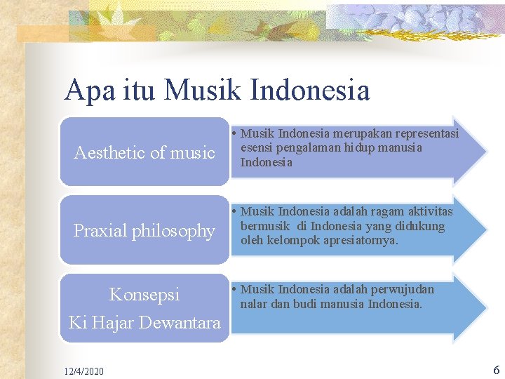 Kajian Filosofis Tentang Konsepsi Musik Indonesia Dan Implikasinya