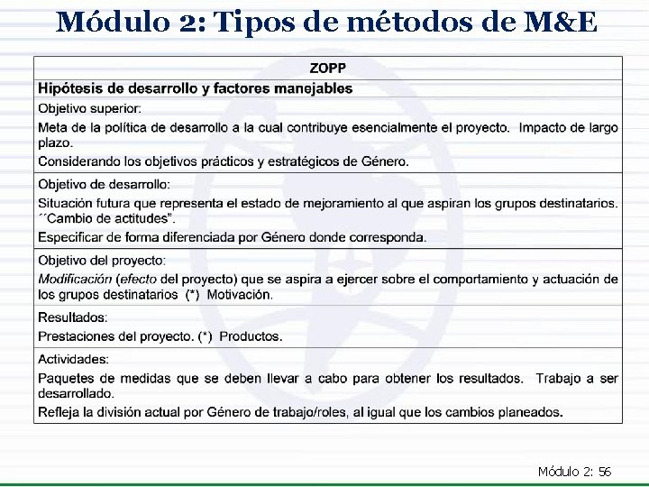 Módulo 2: Tipos de métodos de M&E Módulo 2: 56 