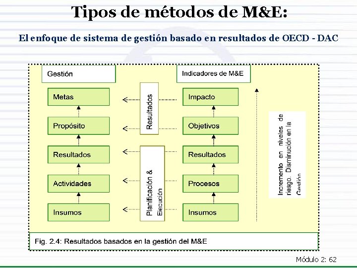 Tipos de métodos de M&E: El enfoque de sistema de gestión basado en resultados