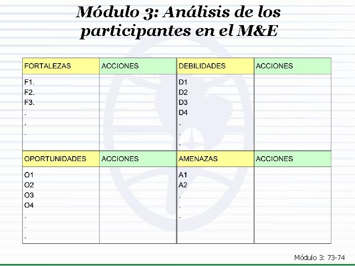 Módulo 3: Análisis de los participantes en el M&E Módulo 3: 73 -74 