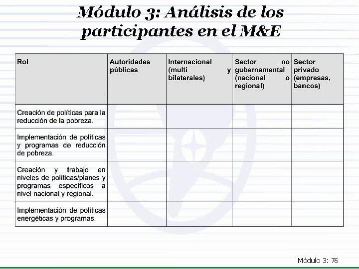 Módulo 3: Análisis de los participantes en el M&E Módulo 3: 76 