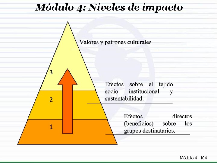 Módulo 4: Niveles de impacto Módulo 4: 104 