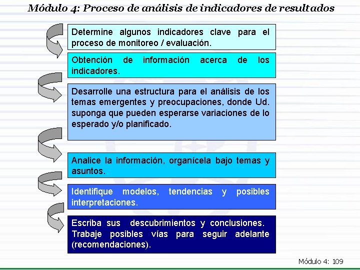 Módulo 4: Proceso de análisis de indicadores de resultados Determine algunos indicadores clave para