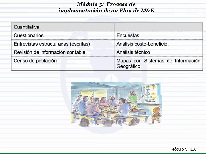 Módulo 5: Proceso de implementación de un Plan de M&E Módulo 5: 126 