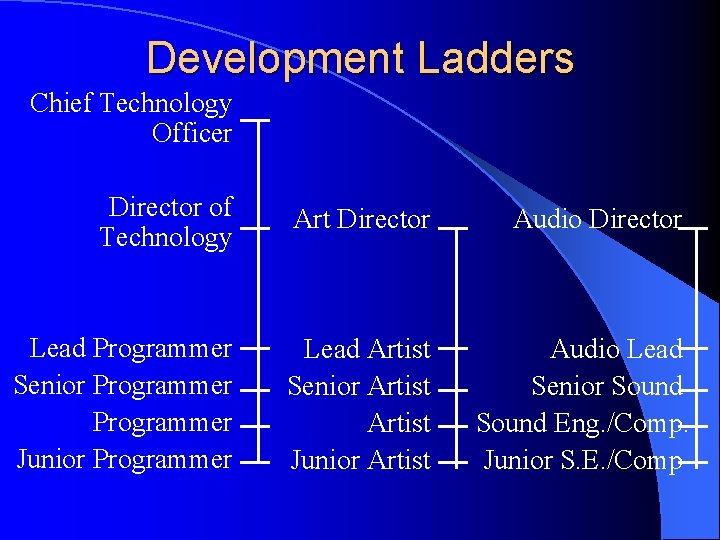 Development Ladders Chief Technology Officer Director of Technology Art Director Audio Director Lead Programmer