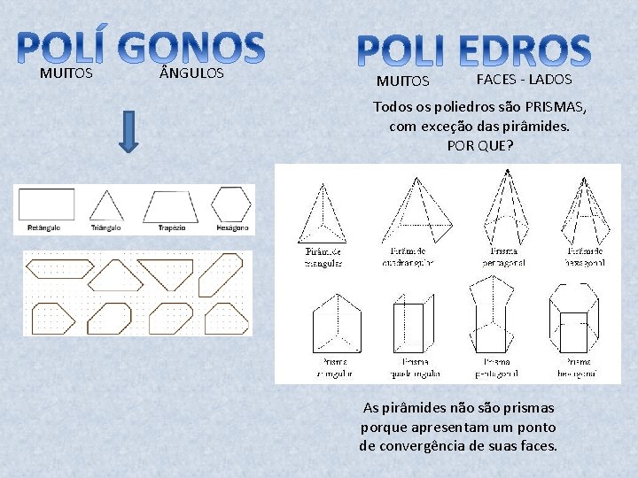 MUITOS NGULOS MUITOS FACES - LADOS Todos os poliedros são PRISMAS, com exceção das