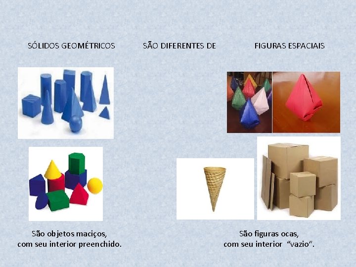 SÓLIDOS GEOMÉTRICOS São objetos maciços, com seu interior preenchido. SÃO DIFERENTES DE FIGURAS ESPACIAIS