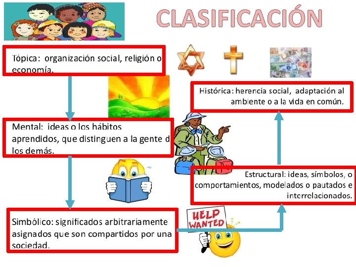 CLASIFICACIÓN 