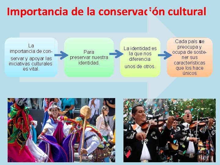 Importancia de la conservación cultural La importancia de conservar y apoyar las iniciativas culturales