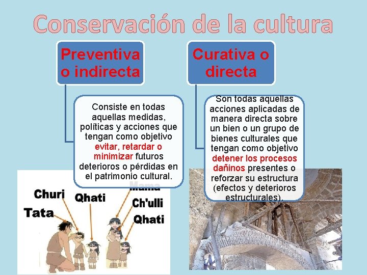 Conservación de la cultura Preventiva o indirecta Consiste en todas aquellas medidas, políticas y