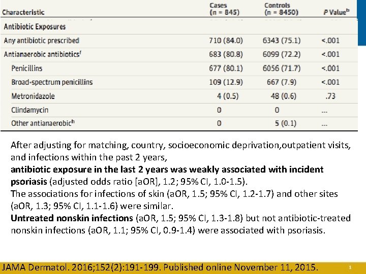 After adjusting for matching, country, socioeconomic deprivation, outpatient visits, and infections within the past