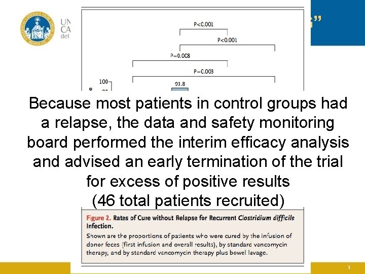 FMT “BLOOMING” Because most patients in control groups had a relapse, the data and