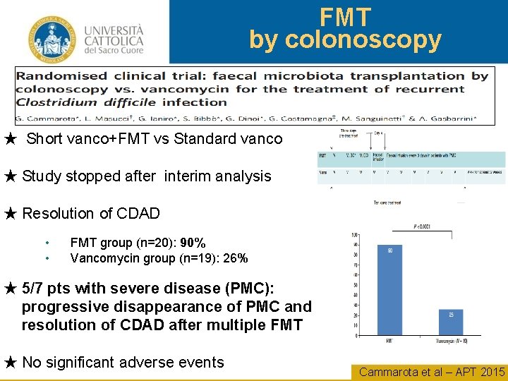 FMT by colonoscopy ★ Short vanco+FMT vs Standard vanco ★ Study stopped after interim