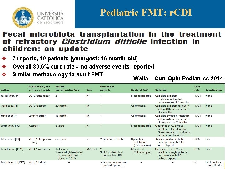 Pediatric FMT: r. CDI ❖ 7 reports, 19 patients (youngest: 16 month-old) ❖ Overall