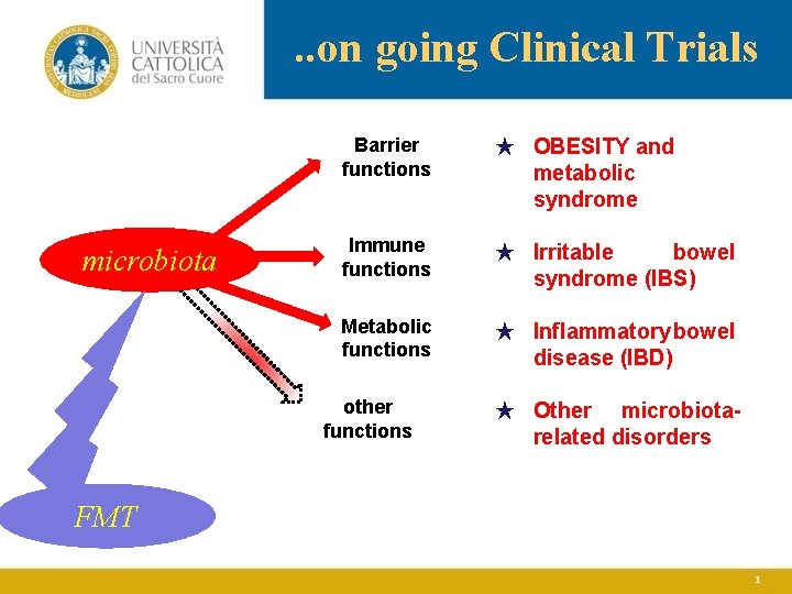 . . on going Clinical Trials microbiota Barrier functions ★ OBESITY and metabolic syndrome