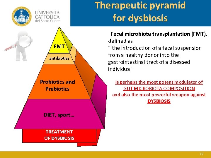Therapeutic pyramid for dysbiosis FMT antibiotics Probiotics and Prebiotics Fecal microbiota transplantation (FMT), defined