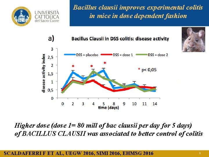 Bacillus clausii improves experimental colitis in mice in dose dependent fashion Higher dose (dose