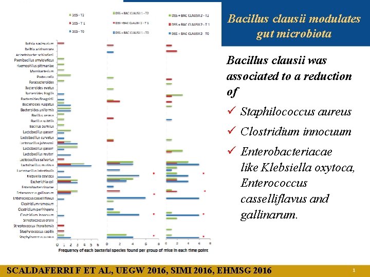 Bacillus clausii modulates gut microbiota Bacillus clausii was associated to a reduction of ü