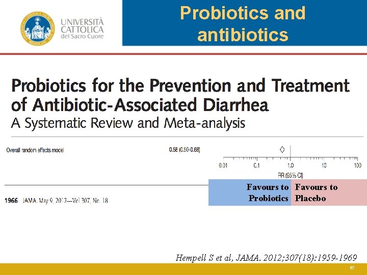 Probiotics and antibiotics Favours to Probiotics Placebo Hempell S et al, JAMA. 2012; 307(18):