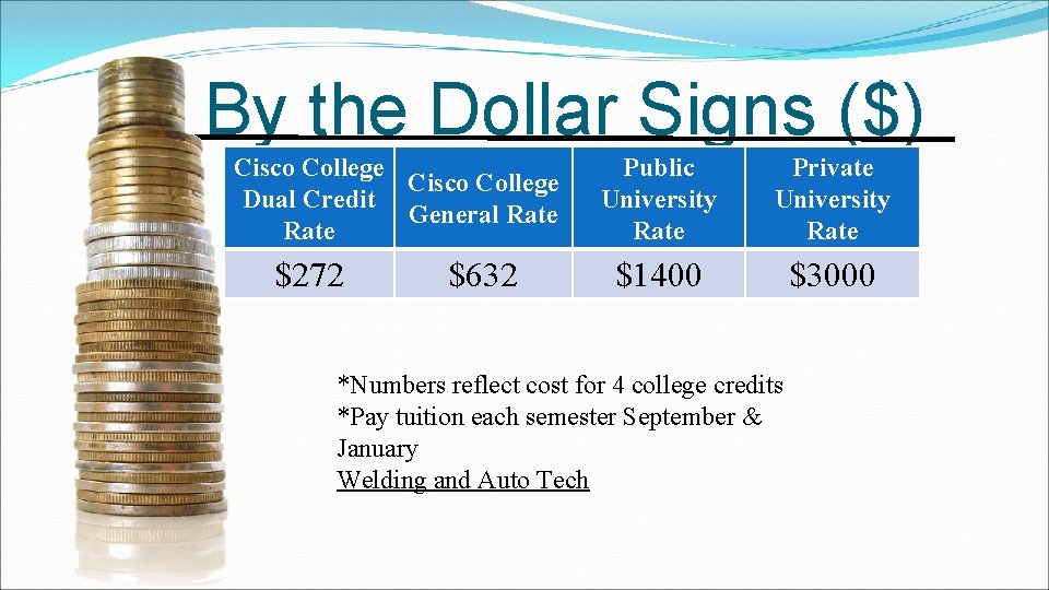 By the Dollar Signs ($) Cisco College Dual Credit General Rate $272 $632 Public