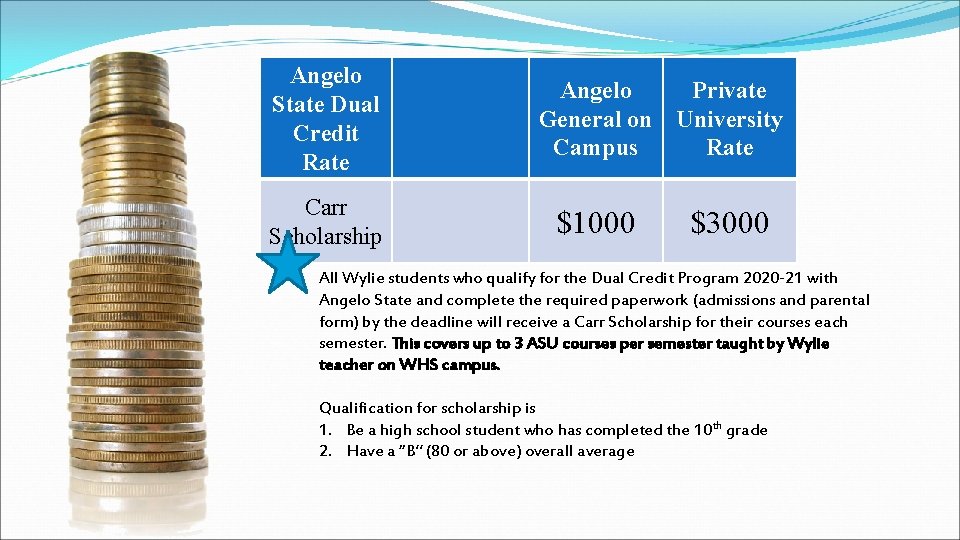 Angelo State Dual Credit Rate Carr Scholarship Angelo Private General on University Campus Rate