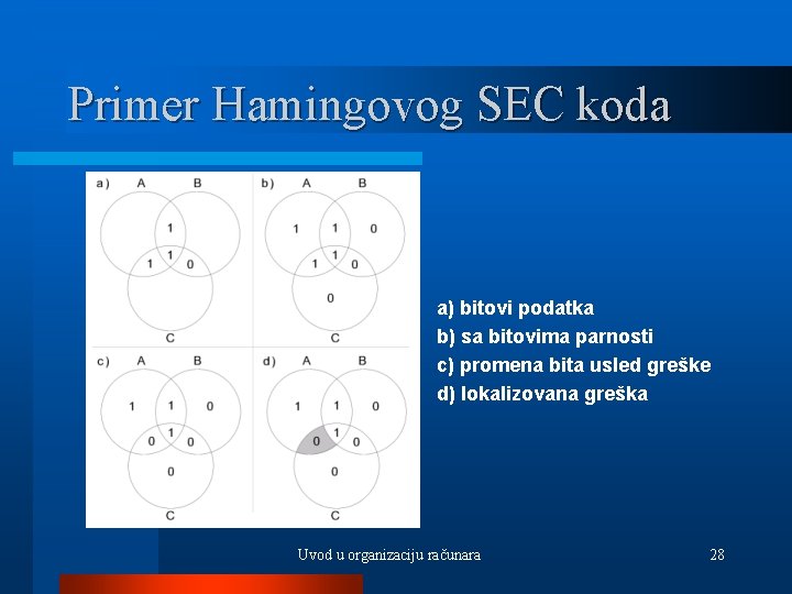 Primer Hamingovog SEC koda a) bitovi podatka b) sa bitovima parnosti c) promena bita