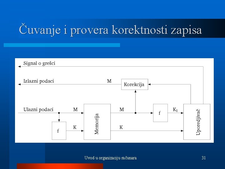 Čuvanje i provera korektnosti zapisa Uvod u organizaciju računara 31 