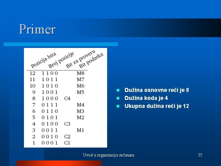 Primer Dužina osnovne reči je 8 l Dužina koda je 4 l Ukupna dužina