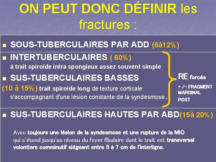 ON PEUT DONC DÉFINIR les fractures : n n SOUS-TUBERCULAIRES PAR ADD (6à 12%)