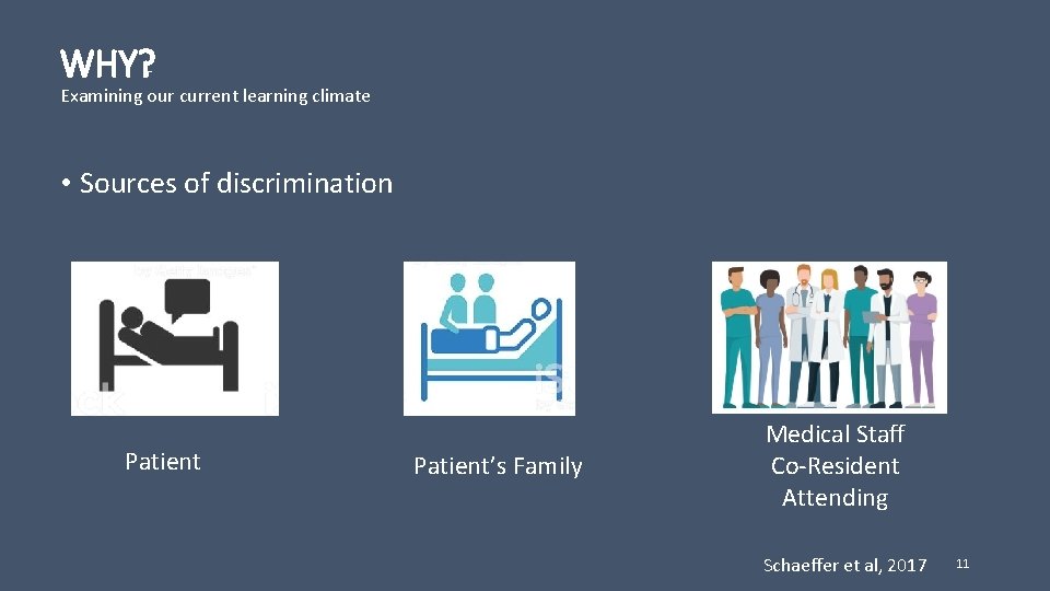 WHY? Examining our current learning climate • Sources of discrimination Patient’s Family Medical Staff