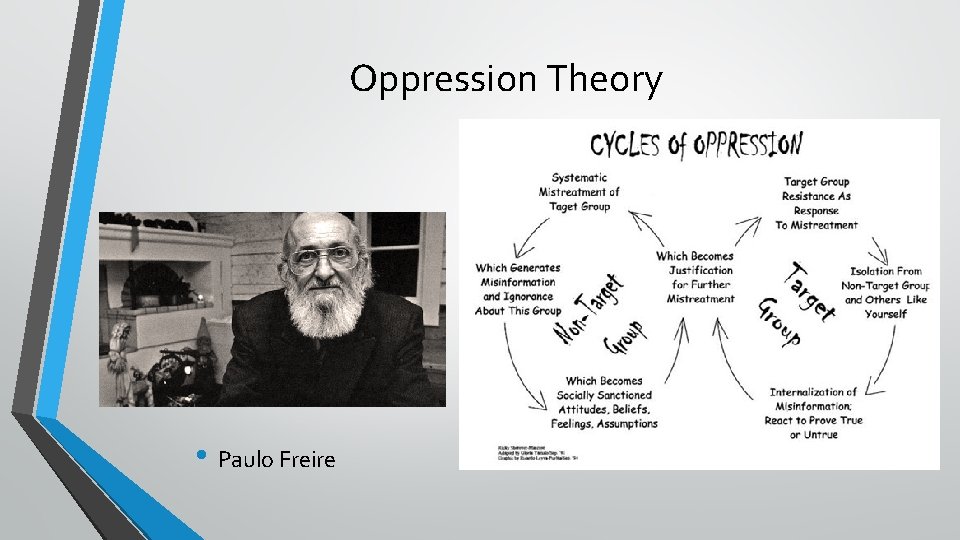 Oppression Theory • Paulo Freire 
