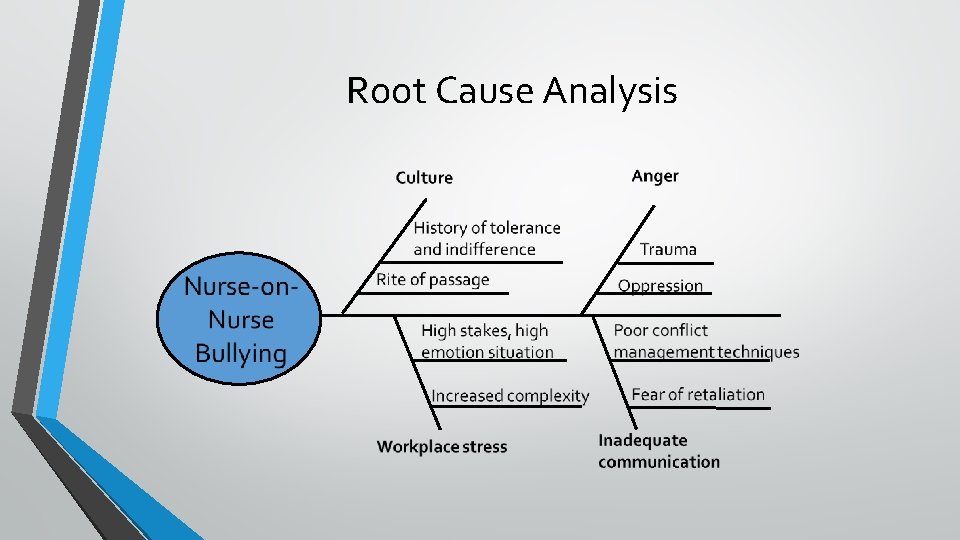 Root Cause Analysis 