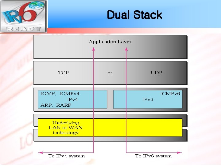 Dual Stack 