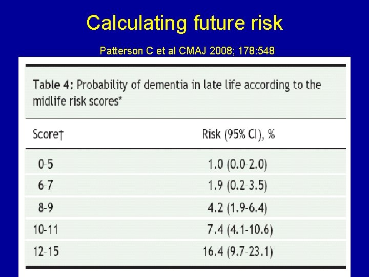Calculating future risk Patterson C et al CMAJ 2008; 178: 548 
