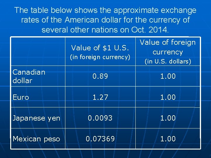 The table below shows the approximate exchange rates of the American dollar for the