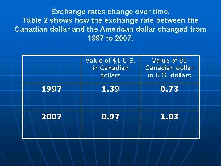 Exchange rates change over time. Table 2 shows how the exchange rate between the