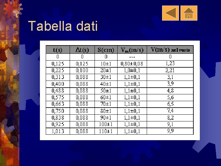 Tabella dati 