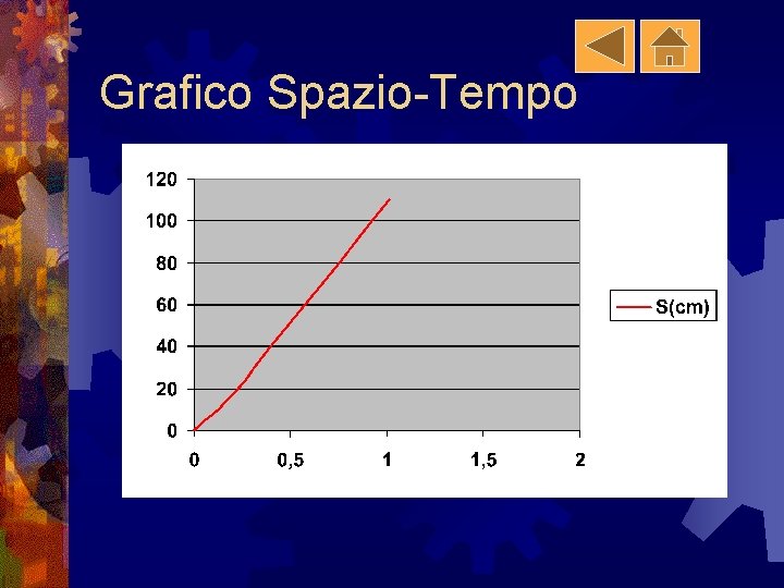 Grafico Spazio-Tempo 